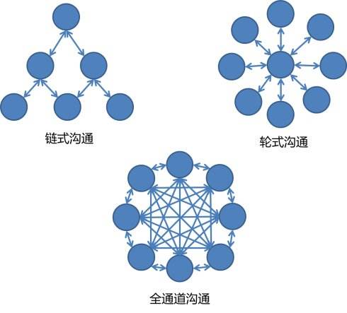 互聯(lián)網(wǎng)銷售如何快速進(jìn)階？